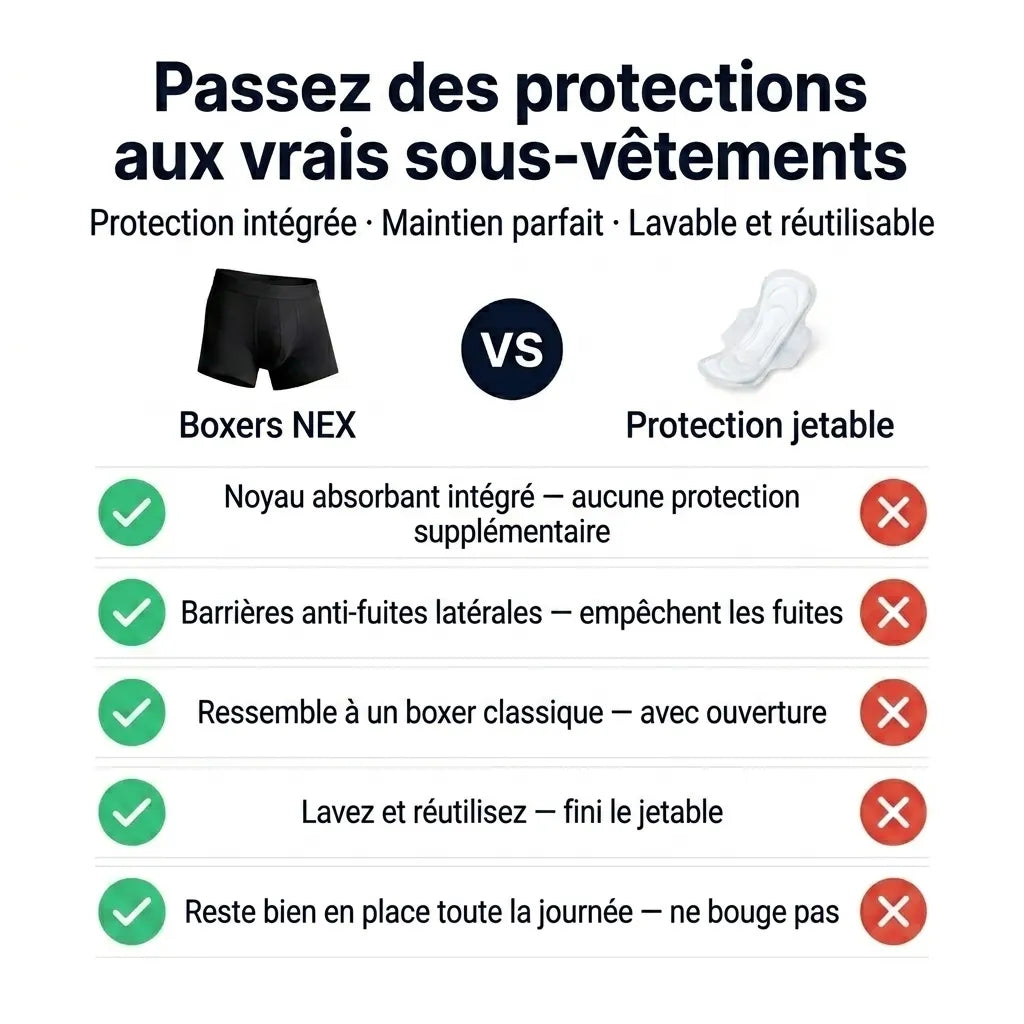 Boxers d’incontinence ultra-absorbants pour hommes